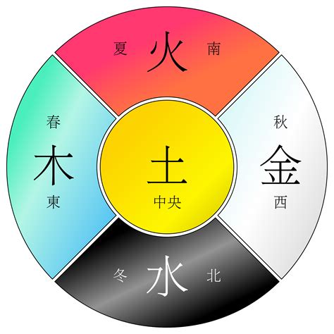 土金行業|各行业对应五行